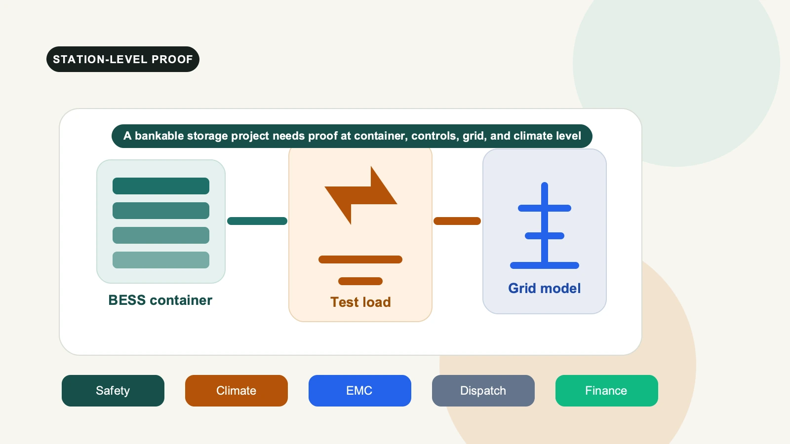 CATL's Xiamen Storage Testbed Is a Bankability Signal