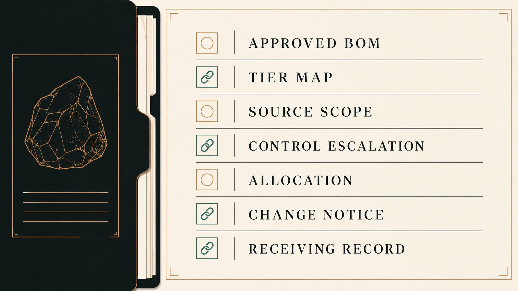 A release-file infographic showing approved BOM, tier map, source scope, control escalation, allocation, change notice, and receiving evidence