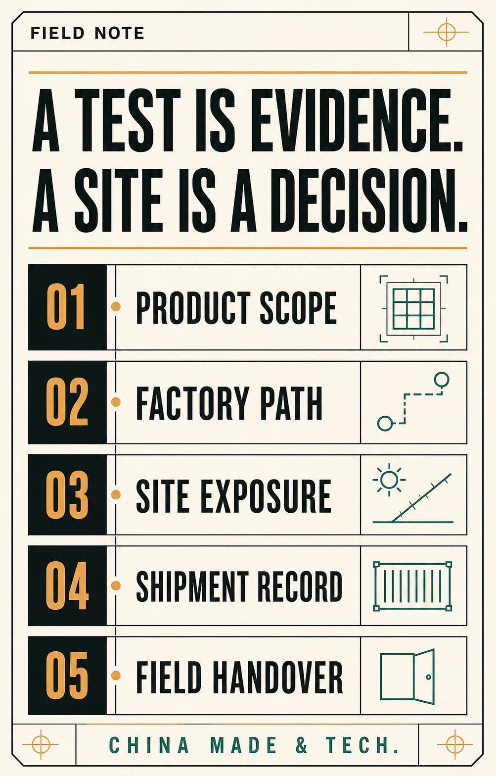 Field Note: A test is evidence. A site is a decision. Product scope, factory path, site exposure, shipment record, field handover