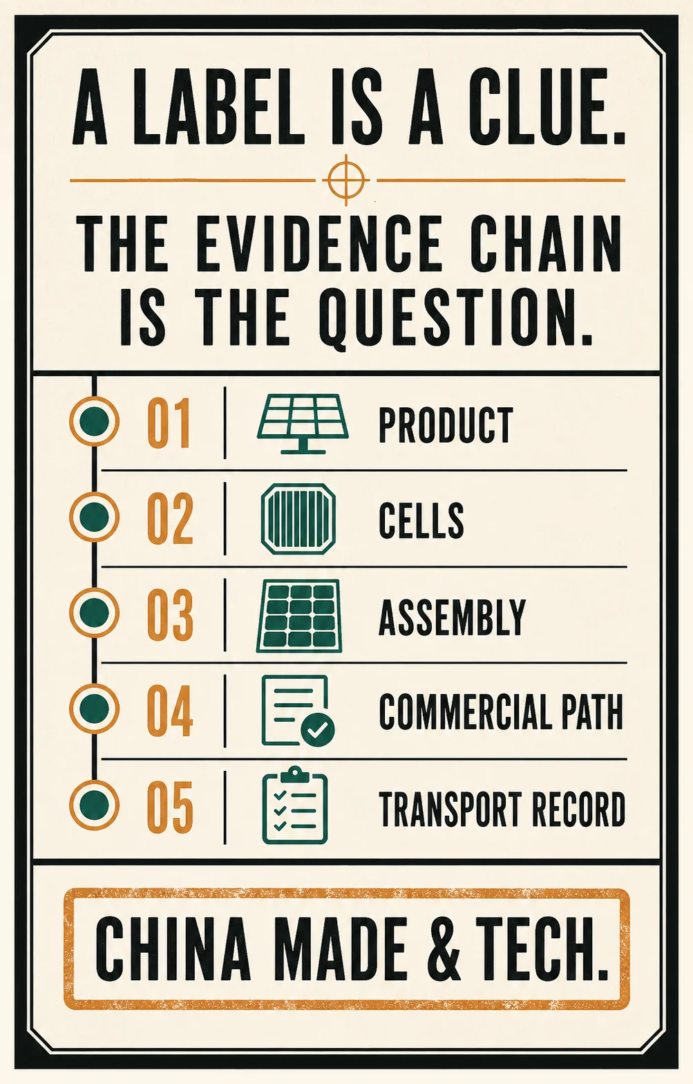 Field Note: A label is a clue. The evidence chain is the question. Product, cells, assembly, commercial path, transport record