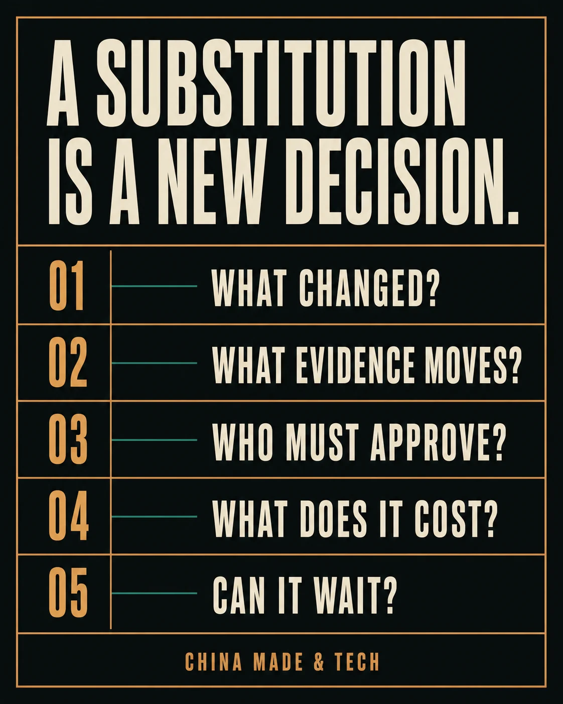 Field Note: A substitution is a new decision. Five questions: what changed, what evidence moves, who must approve, what does it cost, can it wait