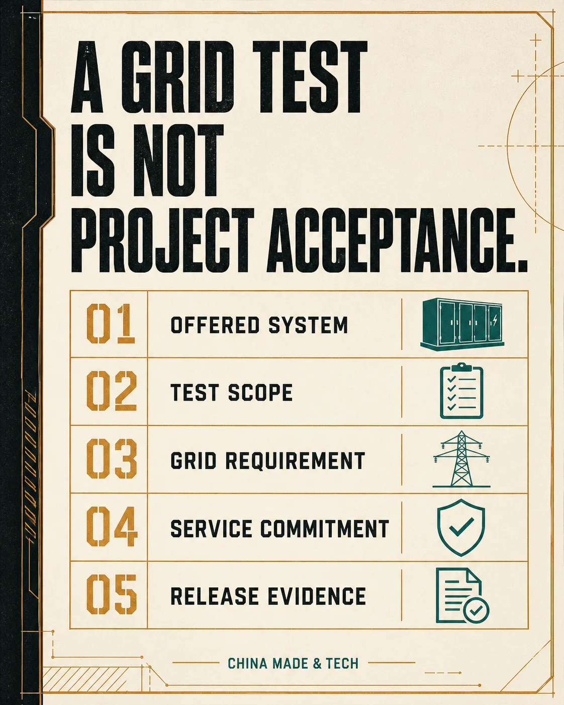 Field Note: A grid test is not project acceptance. Offered system, test scope, grid requirement, service commitment, release evidence